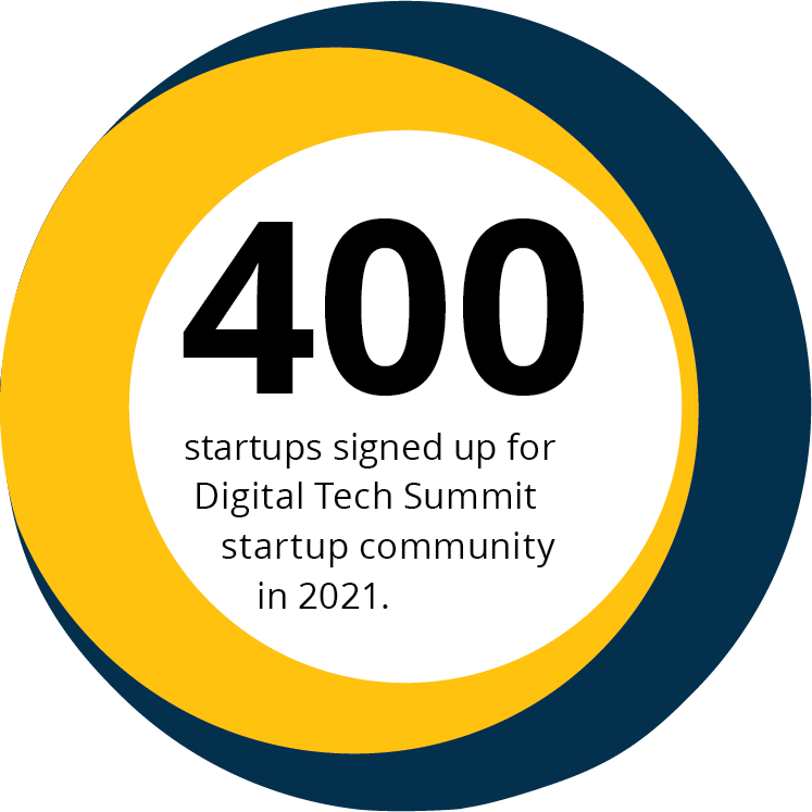 400 startups signed up in 2021